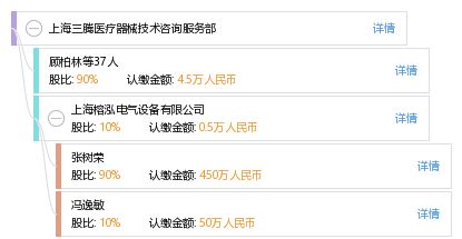 上海三騰醫(yī)療器械技術(shù)咨詢服務(wù)部 專業(yè)引領(lǐng)，助力醫(yī)療技術(shù)發(fā)展
